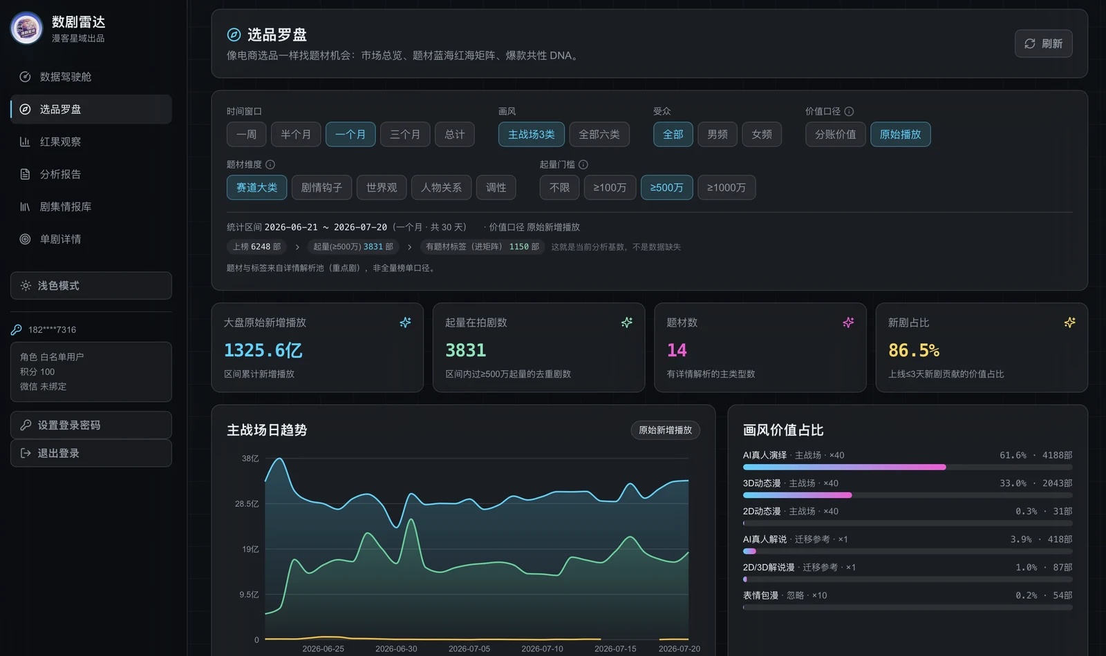 数剧雷达选品罗盘界面